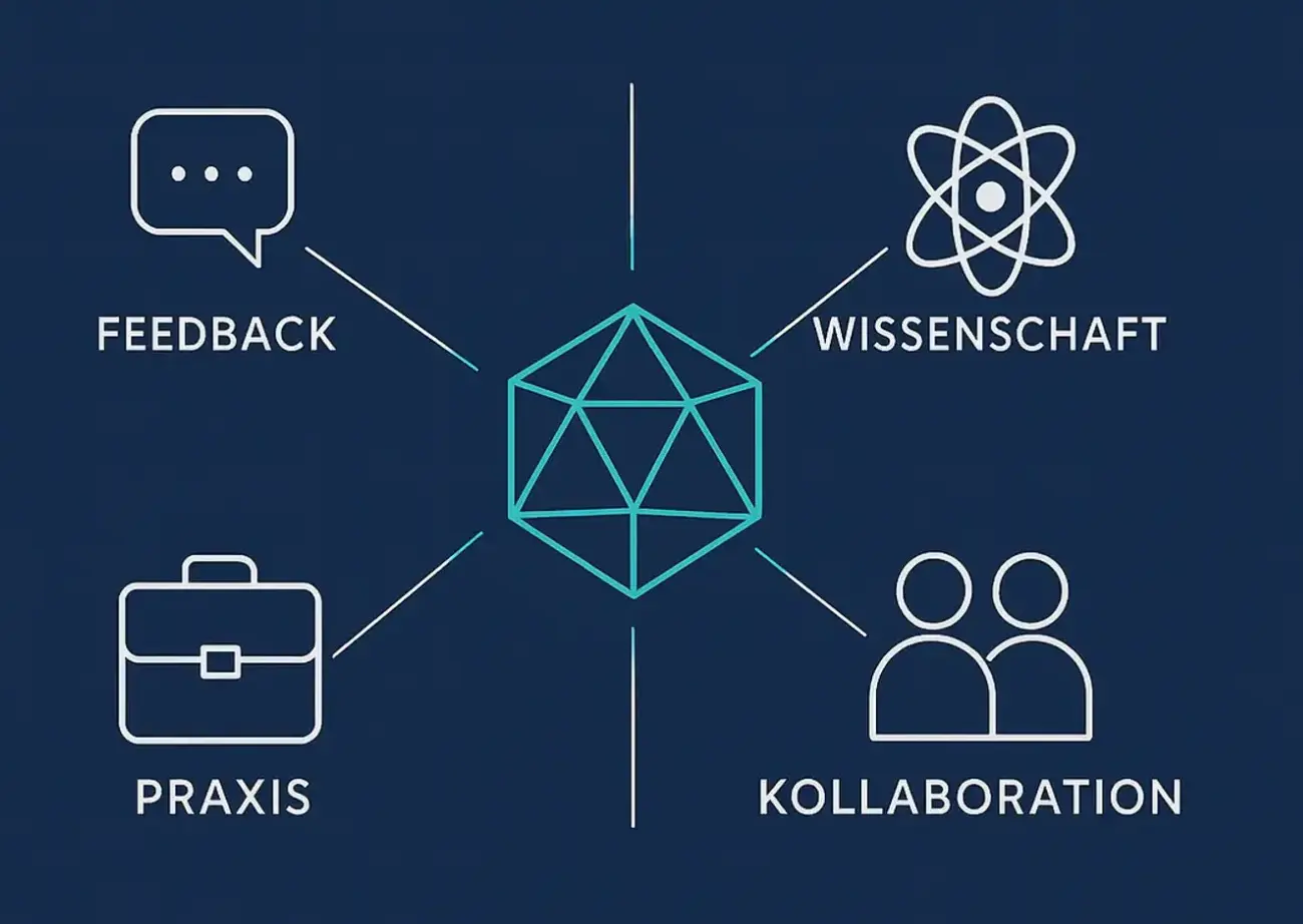 Interkulturelles Training | Interkulturelle Kompetenz